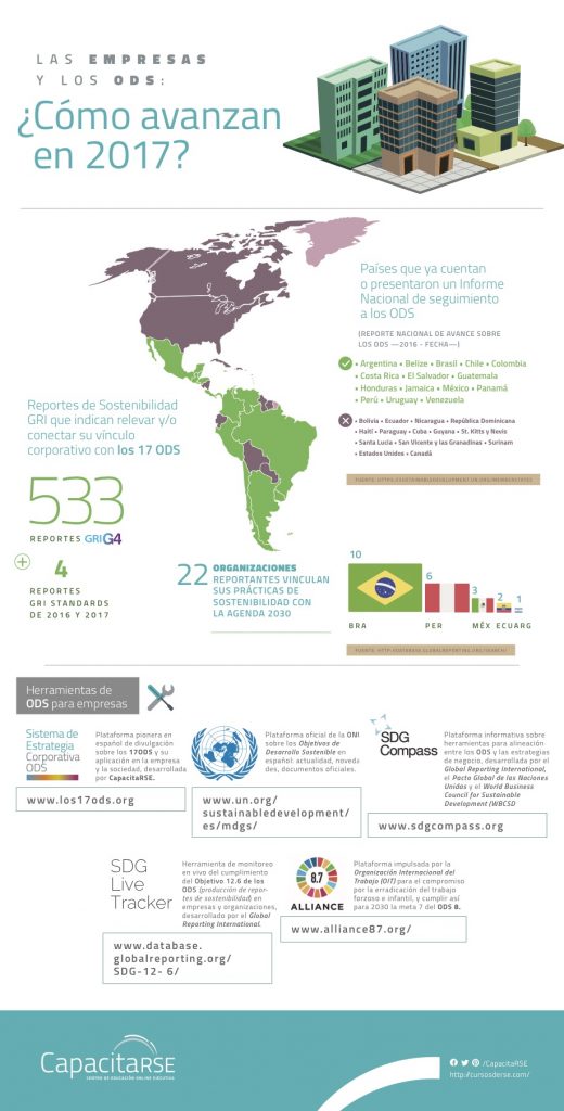 Así avanzaron los ODS en América Latina hasta 2017